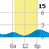Solomons Island tide chart for Saturday, October 15, 2022