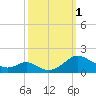 Solomons Island tide chart for Saturday, October 1, 2022