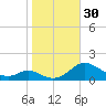 Solomons Island tide chart for Sunday, October 30, 2022