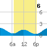 Solomons Island tide chart for Thursday, October 6, 2022