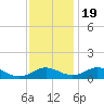 Solomons Island tide chart for Saturday, November 19, 2022