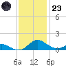 Solomons Island tide chart for Wednesday, November 23, 2022