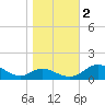 Solomons Island tide chart for Wednesday, November 2, 2022