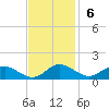 Solomons Island tide chart for Sunday, November 6, 2022