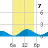Solomons Island tide chart for Monday, November 7, 2022