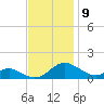 Solomons Island tide chart for Wednesday, November 9, 2022