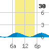 Solomons Island tide chart for Friday, December 30, 2022