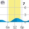 Solomons Island tide chart for Wednesday, December 7, 2022