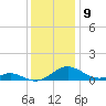 Solomons Island tide chart for Friday, December 9, 2022