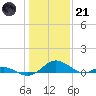 Solomons Island tide chart for Saturday, January 21, 2023