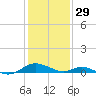 Solomons Island tide chart for Sunday, January 29, 2023