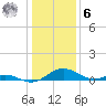 Solomons Island tide chart for Friday, January 6, 2023