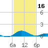 Solomons Island tide chart for Thursday, February 16, 2023
