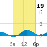 Solomons Island tide chart for Sunday, February 19, 2023