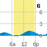 Solomons Island tide chart for Monday, February 6, 2023