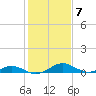 Solomons Island tide chart for Tuesday, February 7, 2023