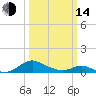 Solomons Island tide chart for Tuesday, March 14, 2023