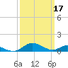 Solomons Island tide chart for Friday, March 17, 2023