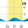 Solomons Island tide chart for Saturday, March 18, 2023