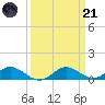 Solomons Island tide chart for Tuesday, March 21, 2023