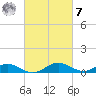 Solomons Island tide chart for Tuesday, March 7, 2023