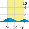 Solomons Island tide chart for Wednesday, April 12, 2023