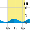 Solomons Island tide chart for Saturday, April 15, 2023