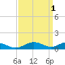 Solomons Island tide chart for Saturday, April 1, 2023