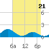 Solomons Island tide chart for Friday, April 21, 2023