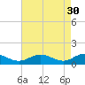 Solomons Island tide chart for Sunday, April 30, 2023