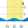 Solomons Island tide chart for Monday, May 1, 2023