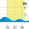 Solomons Island tide chart for Sunday, May 21, 2023