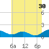 Solomons Island tide chart for Tuesday, May 30, 2023