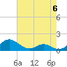 Solomons Island tide chart for Saturday, May 6, 2023
