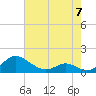 Solomons Island tide chart for Sunday, May 7, 2023