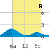 Solomons Island tide chart for Tuesday, May 9, 2023