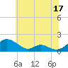 Solomons Island tide chart for Saturday, June 17, 2023