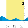 Solomons Island tide chart for Friday, June 2, 2023