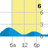Solomons Island tide chart for Tuesday, June 6, 2023