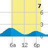 Solomons Island tide chart for Wednesday, June 7, 2023