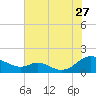 Solomons Island tide chart for Thursday, July 27, 2023