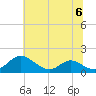Solomons Island tide chart for Thursday, July 6, 2023