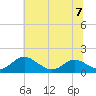 Solomons Island tide chart for Friday, July 7, 2023
