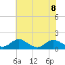Solomons Island tide chart for Saturday, July 8, 2023