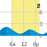 Solomons Island tide chart for Wednesday, August 2, 2023
