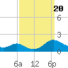 Solomons Island tide chart for Wednesday, September 20, 2023
