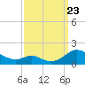 Solomons Island tide chart for Saturday, September 23, 2023