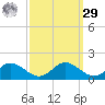 Solomons Island tide chart for Friday, September 29, 2023