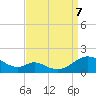 Solomons Island tide chart for Thursday, September 7, 2023
