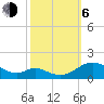 Solomons Island tide chart for Friday, October 6, 2023